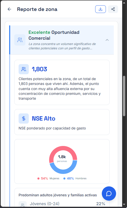 Análisis zona Coyoacán — Score 63/100 — sección 3